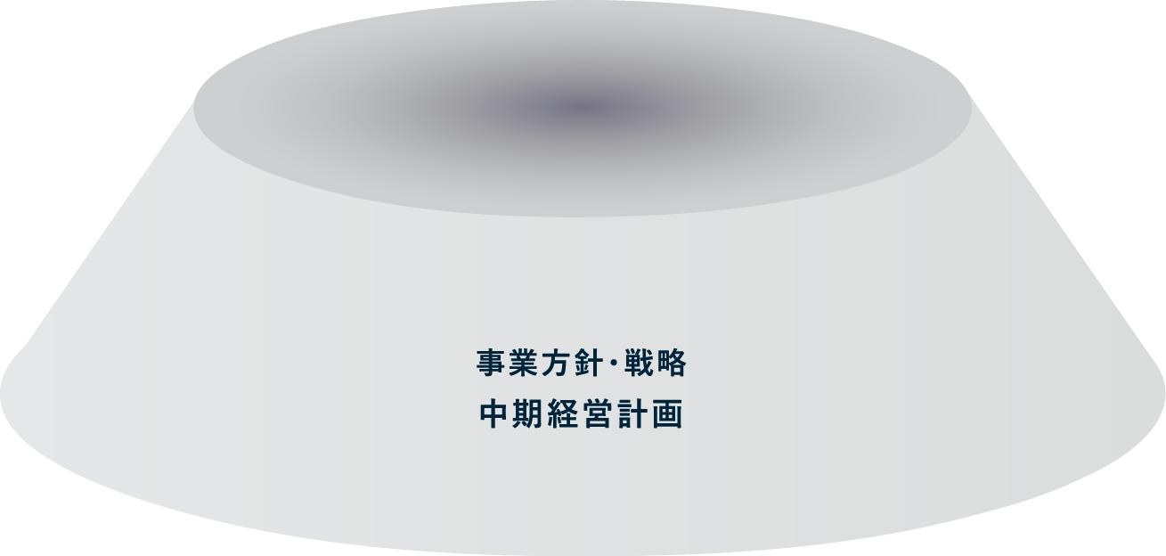 事業方針・戦略 中期経営計画