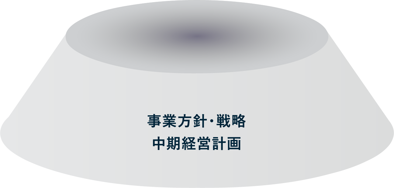 事業方針・戦略 中期経営計画