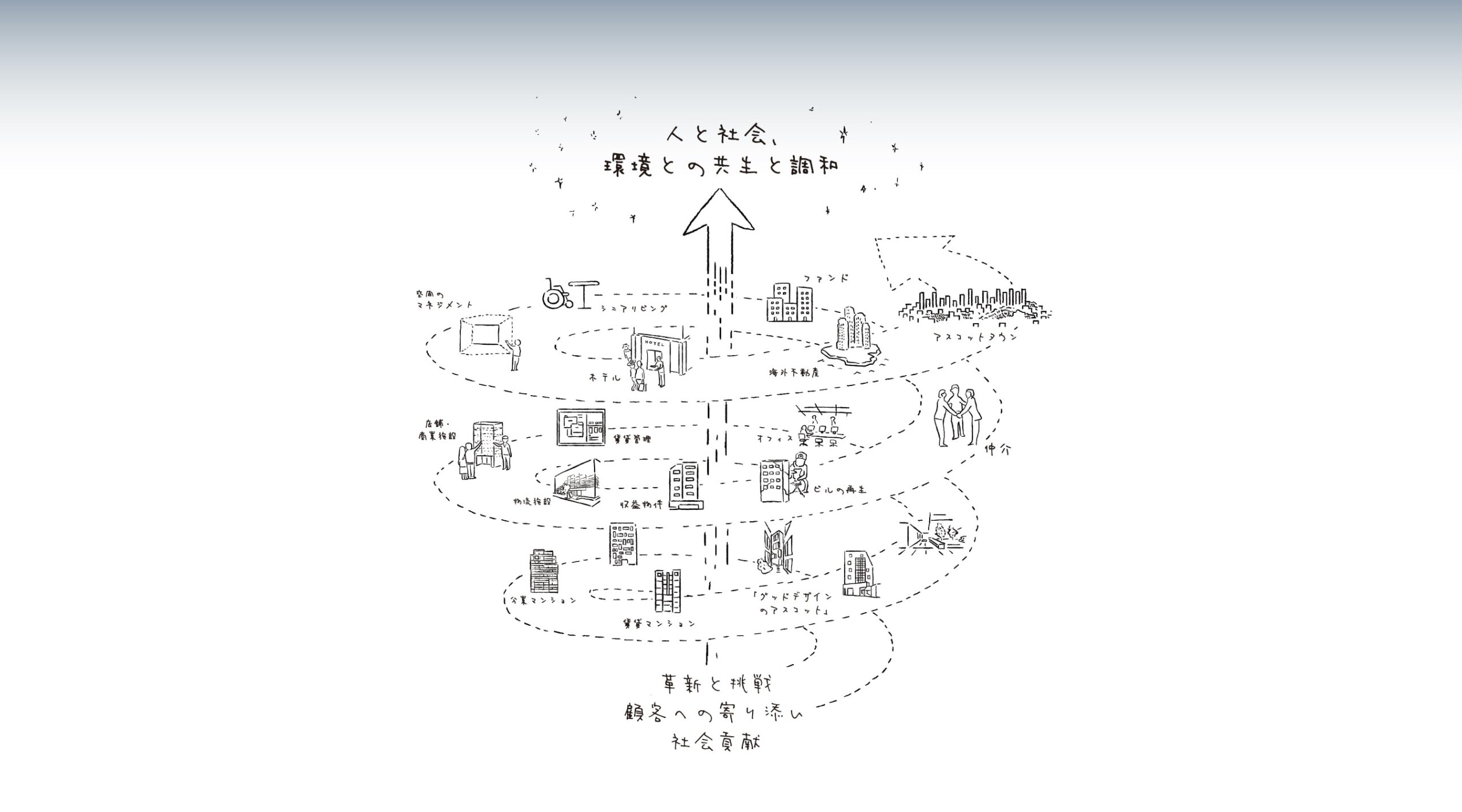 トップページ 株式会社アスコット
